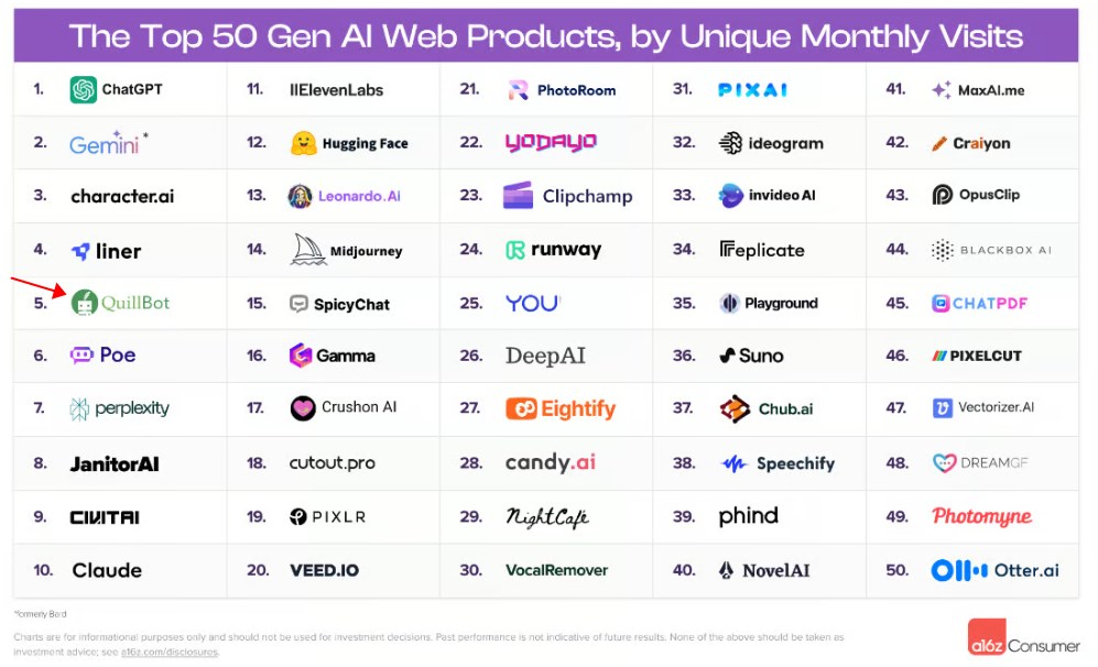 Top50 AI网络产品